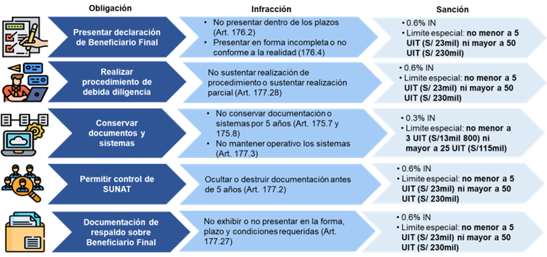 07 Infracciones Y Sanciones Orientacion